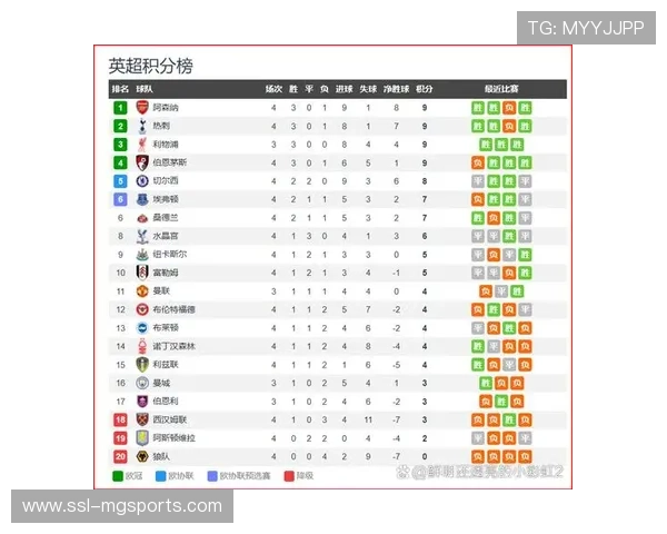 狼队保级概率仅0.3%，垫底16分创英超历史最差纪录